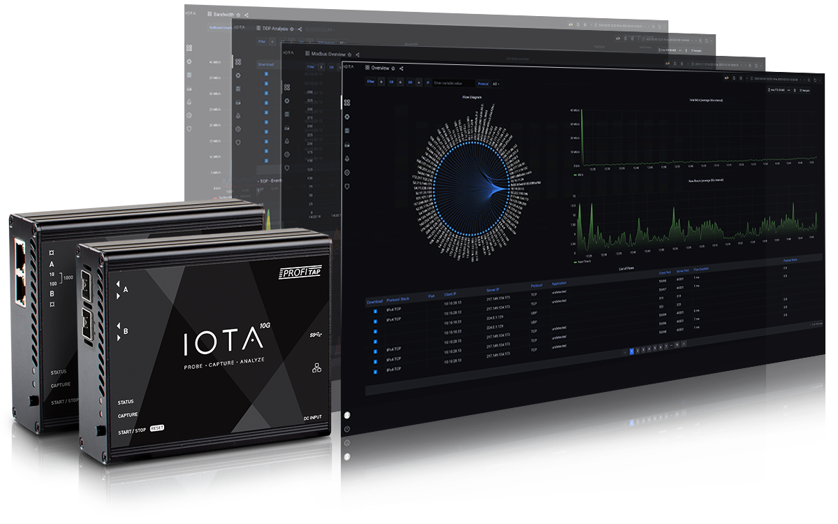 IOTA device with dashboards