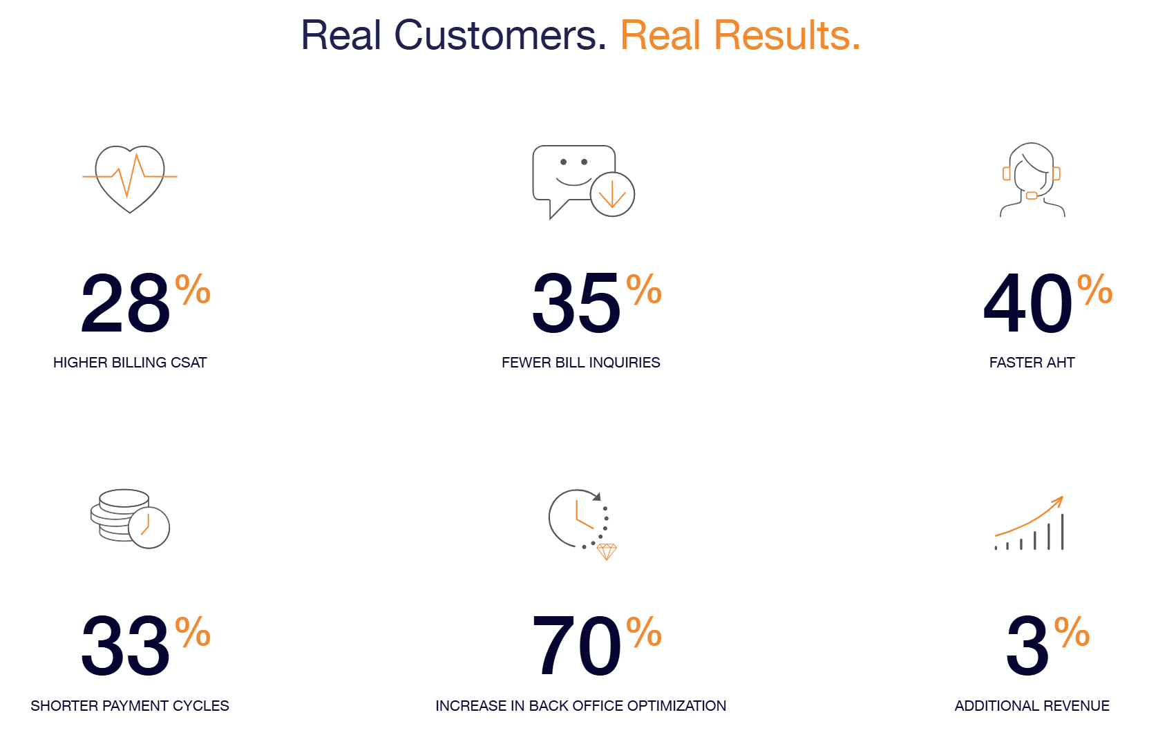 Real Customers. Real Results.