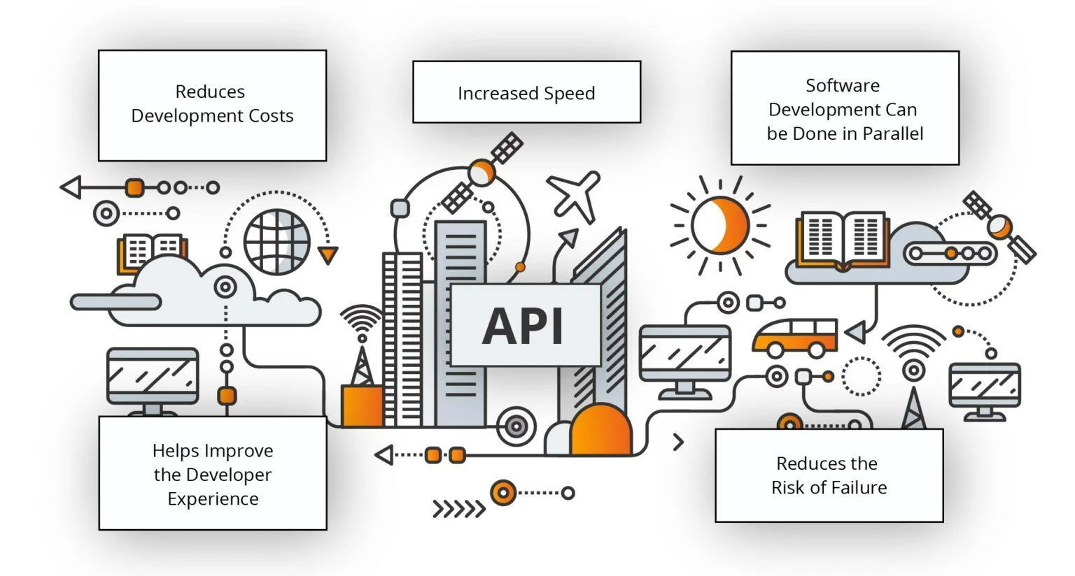 API Implementation
