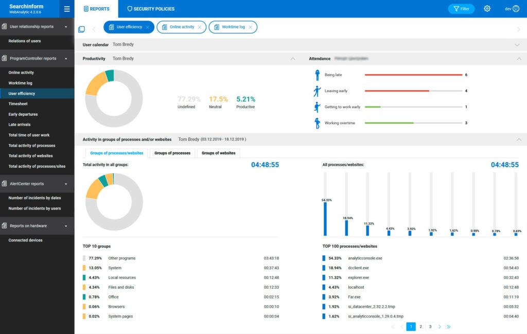 TimeInformer — tracking employee productivity dashboard