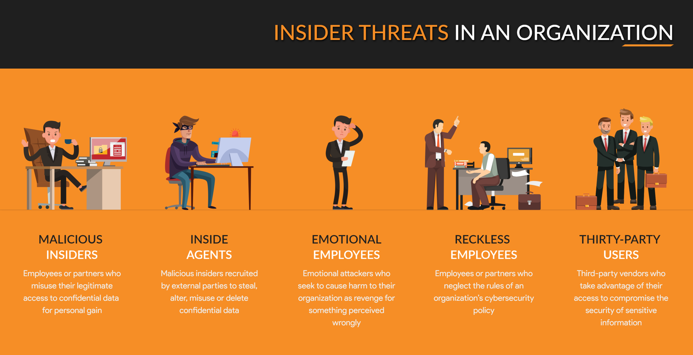 Types of insider threats in an organization